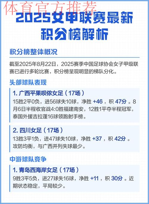 女甲联赛第八轮全面开战 武汉江大领跑积分榜 女甲联赛第八轮全面开战 武汉江大领跑积分榜
